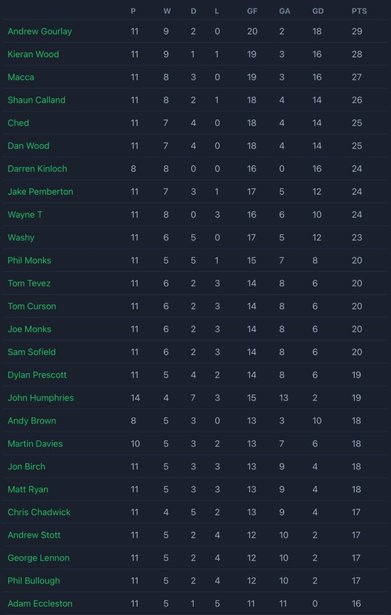 darts league table 1