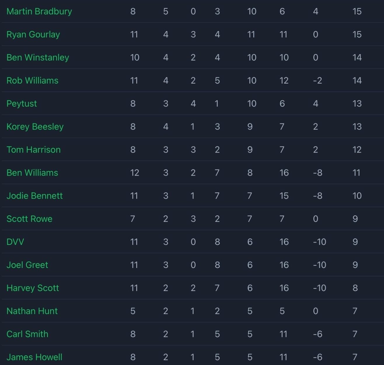 darts league table 2